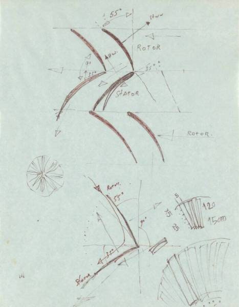 Study for Manpowered Fan Jet: Turbine Blades