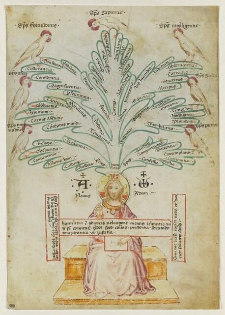 Le Christ assis devant l'Arbre des Vertus